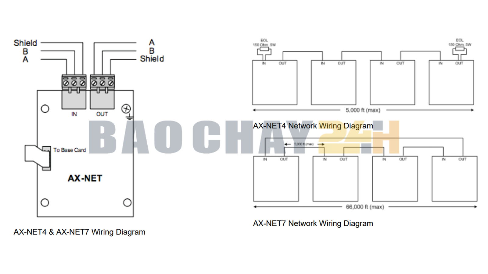 AX-NET4 Module kết nối mạng Advanced chuẩn UL