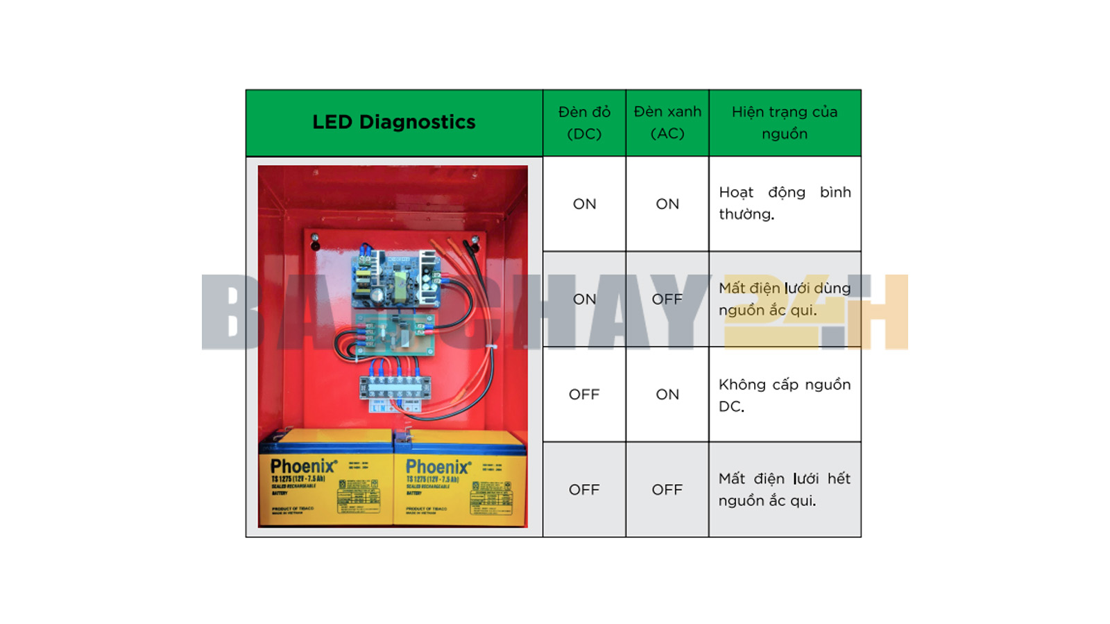 PS1024-220 Tủ nguồn phụ cho hệ thống báo cháy