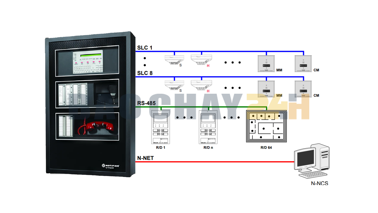 Tủ trung tâm báo cháy Notifier N6000 - Chính hãng, bảo hành 12 tháng