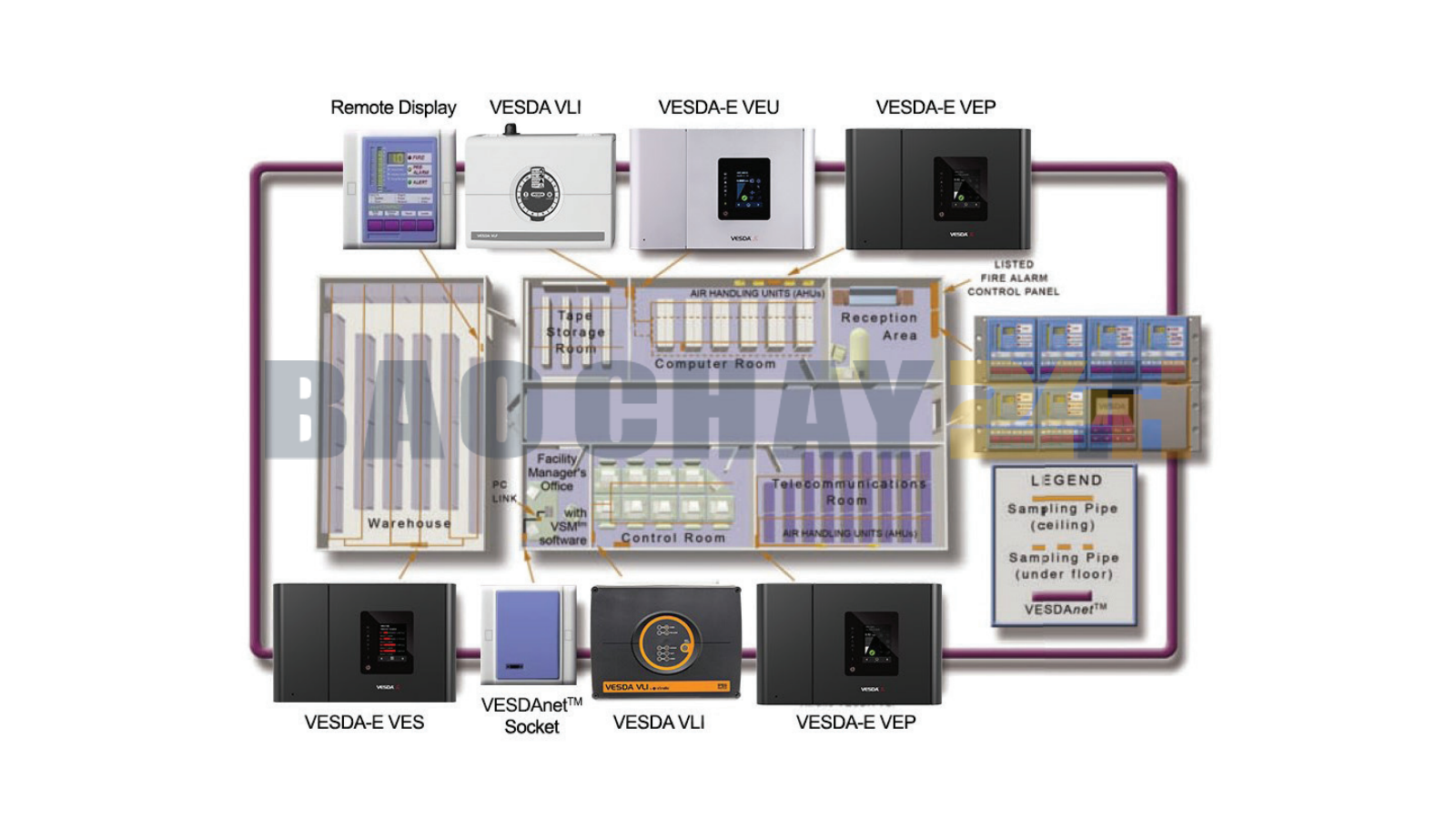VIC-010 Card kết nối hệ thống báo cháy sớm Xtralis VESDAnet (hay còn gọi là VN Card) là một thành phần thiết yếu, mang lại khả năng kết nối liền mạch và hiệu quả cho các đầu báo cháy sớm của Xtralis