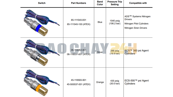 06-118262-001 Bộ giám sát áp lực bình khí KIDDE FENWAL là một giải pháp đáng tin cậy để đáp ứng nhu cầu theo dõi và kiểm soát áp suất một cách chính xác