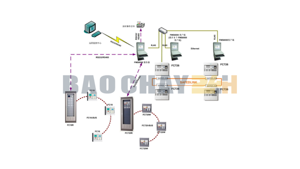 FMS8000 Phần mềm đồ họa cho hệ thống báo cháy địa chỉ Siemens là một giải pháp mạnh mẽ và linh hoạt được thiết kế để trực quan, quản lý và vận hành hiệu quả các hệ thống tự động hóa phức tạp, đặc biệt trong các ứng dụng dân dụng và công nghiệp