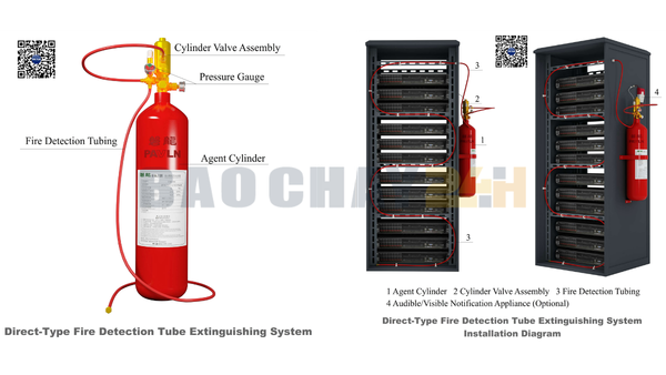 Hệ Thống Chữa Cháy Cho Tủ Điện, Tủ Rack PAVLN: Giải Pháp Đột Phá Bảo Vệ Thiết Bị Điện