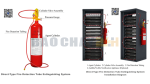 Hệ Thống Chữa Cháy Cho Tủ Điện, Tủ Rack PAVLN: Giải Pháp Đột Phá Bảo Vệ Thiết Bị Điện