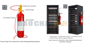 Hệ Thống Chữa Cháy Cho Tủ Điện, Tủ Rack PAVLN: Giải Pháp Đột Phá Bảo Vệ Thiết Bị Điện